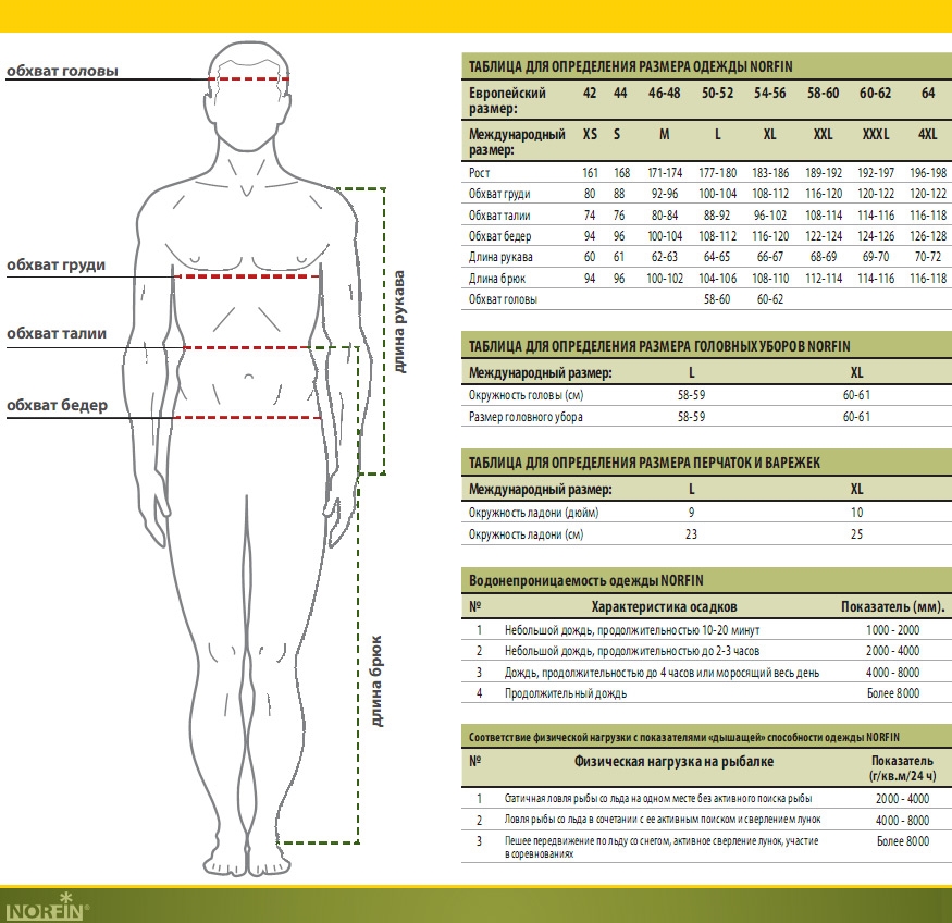 Размеры одежды таблицы спецодежды. Термобелье Norfin Размерная сетка. Размерная сетка Norfin extreme 2. Термобелье норфин Размеры. Размерная сетка термобелья норфин.